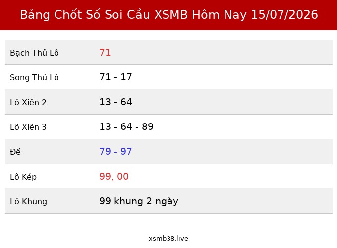 Bảng Chốt Số Soi Cầu XSMB hôm nay 15/07/2026