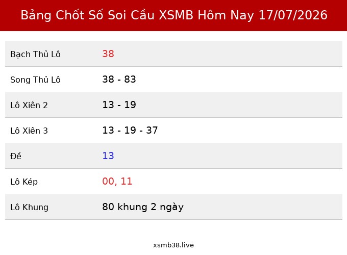 Bảng Chốt Số Soi Cầu XSMB hôm nay 17/07/2026