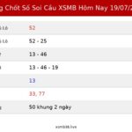 Bảng Chốt Số Soi Cầu XSMB hôm nay 19/07/2026
