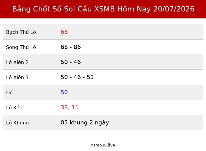 Bảng Chốt Số Soi Cầu XSMB hôm nay 20/07/2026