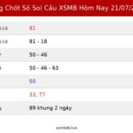 Bảng Chốt Số Soi Cầu XSMB hôm nay 21/07/2026