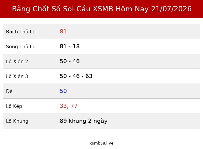 Bảng Chốt Số Soi Cầu XSMB hôm nay 21/07/2026