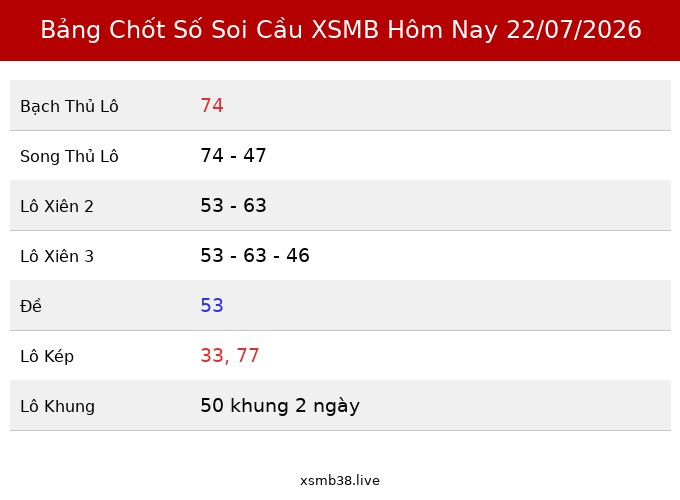 Bảng Chốt Số Soi Cầu XSMB hôm nay 22/07/2026