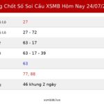 Bảng Chốt Số Soi Cầu XSMB hôm nay 24/07/2026
