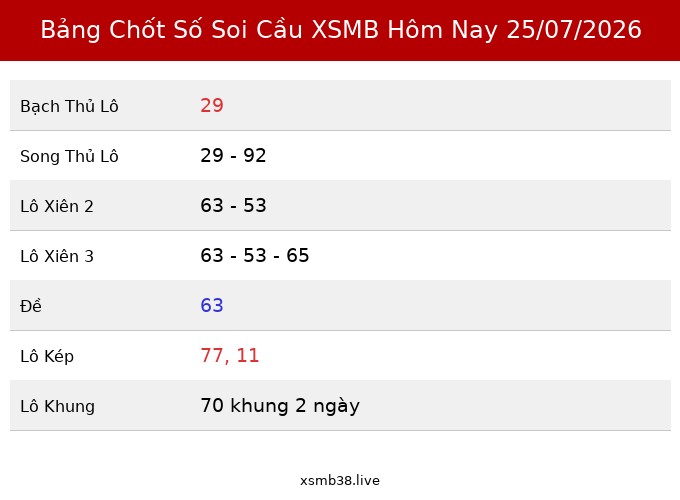 Bảng Chốt Số Soi Cầu XSMB  hôm nay 25/07/2026