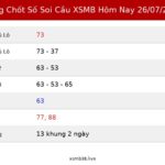 Bảng Chốt Số Soi Cầu XSMB hôm nay 26/07/2026