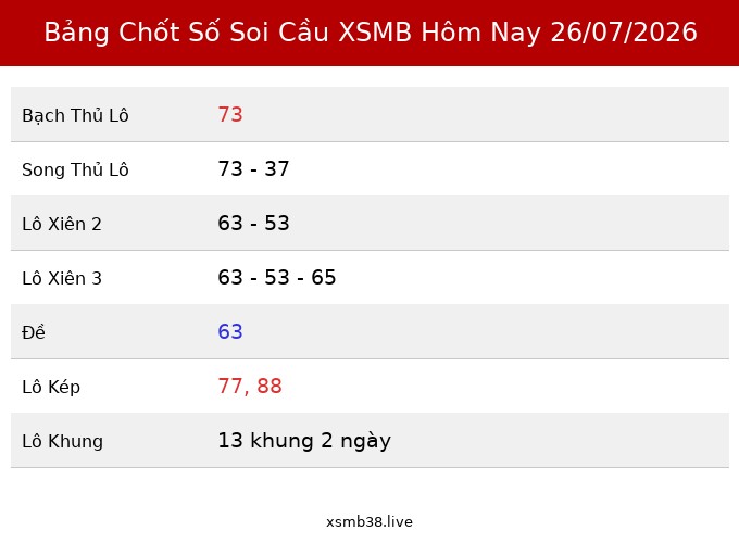 Bảng Chốt Số Soi Cầu XSMB  hôm nay 26/07/2026