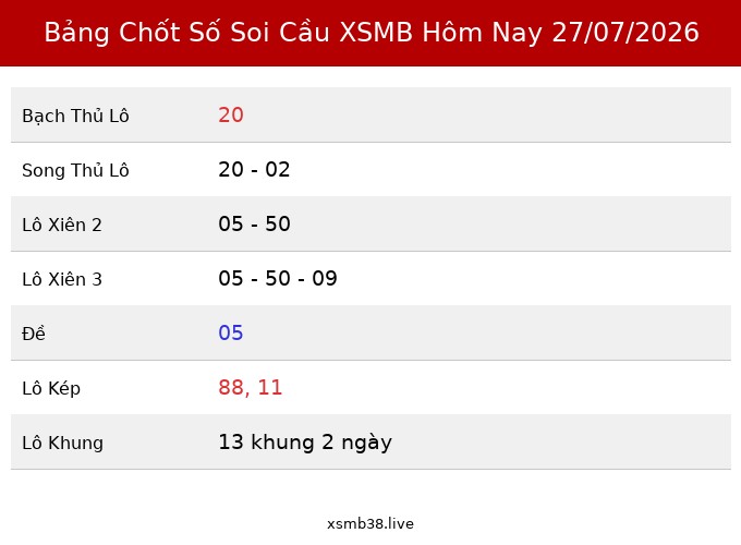 Bảng Chốt Số Soi Cầu XSMB  hôm nay 27/07/2026