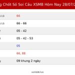 Bảng Chốt Số Soi Cầu XSMB  hôm nay 28/07/2026