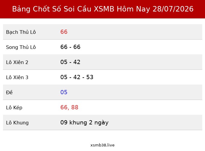Bảng Chốt Số Soi Cầu XSMB hôm nay 28/07/2026