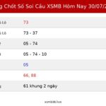 Bảng Chốt Số Soi Cầu XSMB  hôm nay 30/07/2026