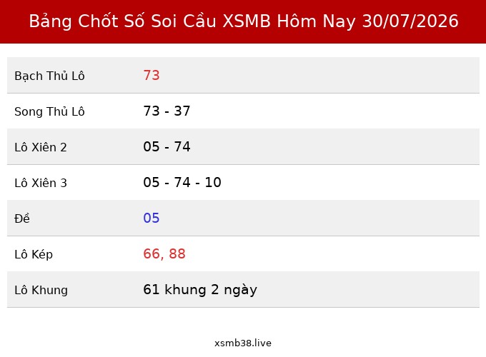 Bảng Chốt Số Soi Cầu XSMB  hôm nay 30/07/2026