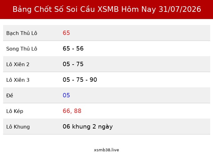 Bảng Chốt Số Soi Cầu XSMB hôm nay 31/07/2026