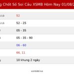 Bảng Chốt Số Soi Cầu XSMB  hôm nay 01/08/2026