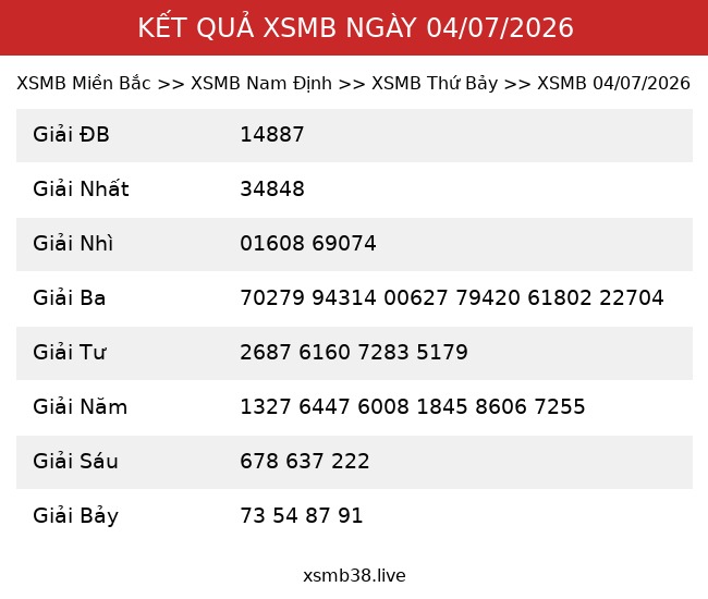 Kết Quả XSMB 04/07/2026