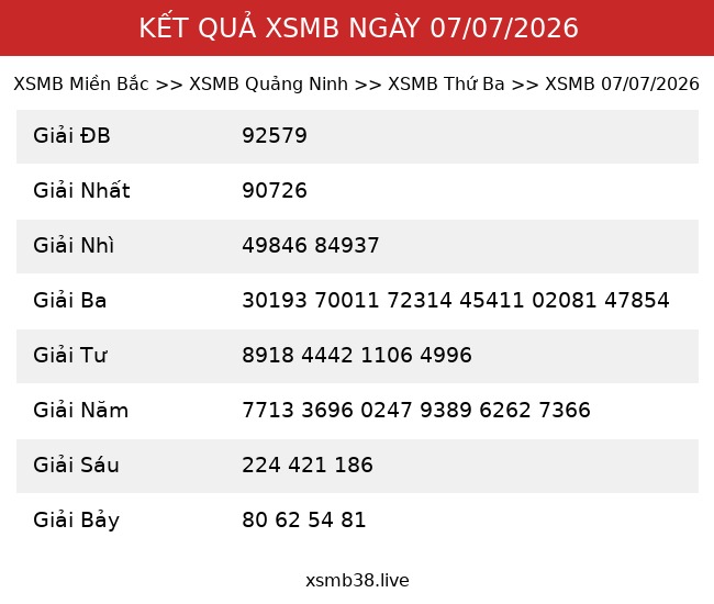 Kết Quả XSMB 07/07/2026