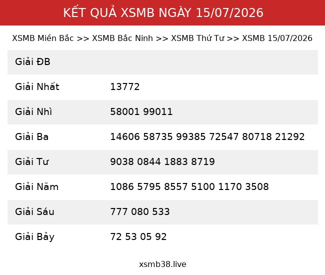 Kết Quả XSMB 15/07/2026