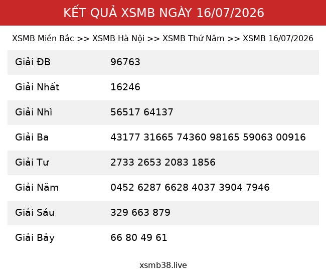 Kết Quả XSMB 16/07/2026