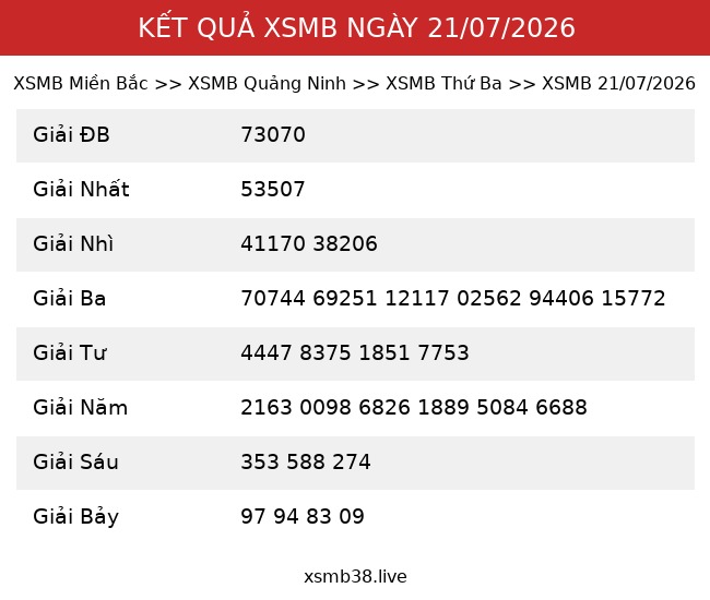 Kết Quả XSMB 21/07/2026