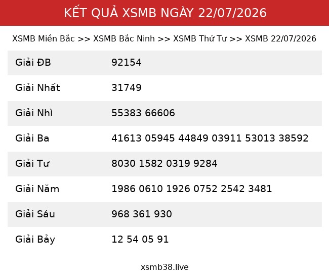 Kết Quả XSMB 22/07/2026