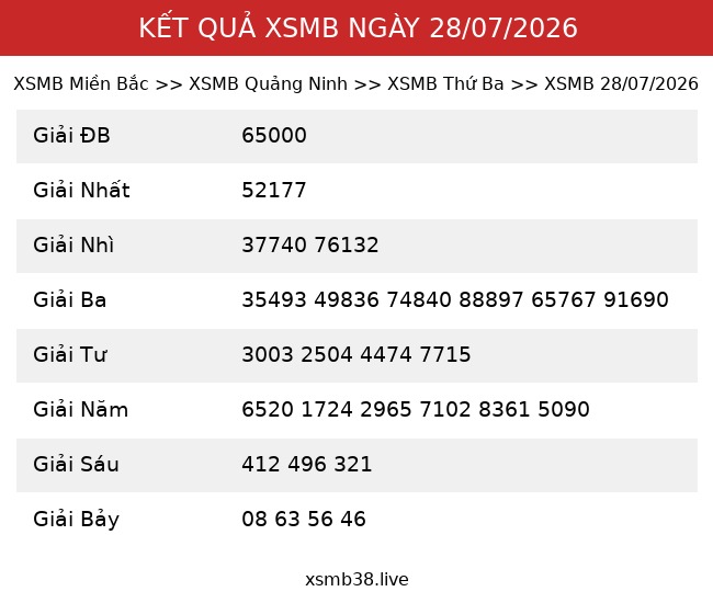 Kết Quả XSMB 28/07/2026