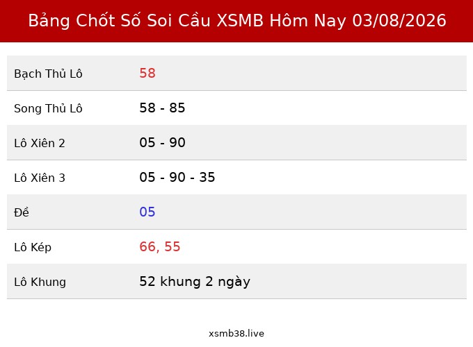 Bảng Chốt Số Soi Cầu XSMB hôm nay 03/08/2026
