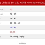 Bảng Chốt Số Soi Cầu XSMB  hôm nay 04/08/2026