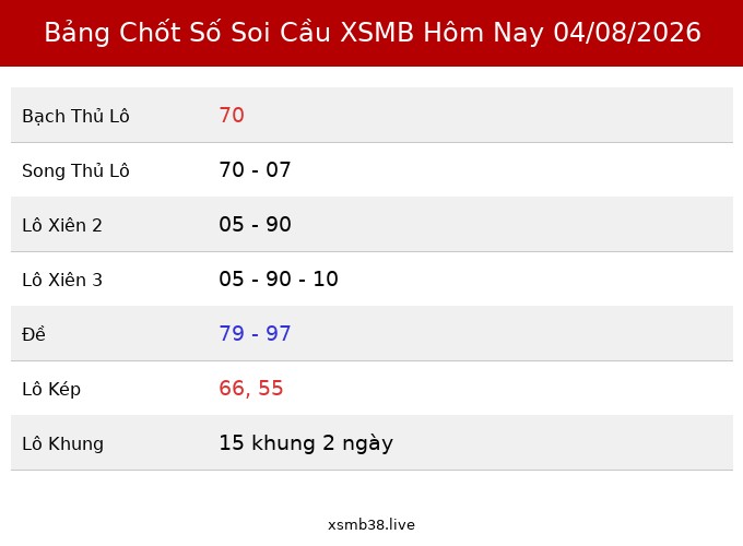 Bảng Chốt Số Soi Cầu XSMB hôm nay 04/08/2026