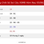 Bảng Chốt Số Soi Cầu XSMB  hôm nay 05/08/2026