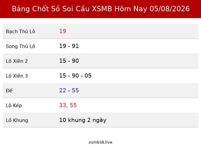 Bảng Chốt Số Soi Cầu XSMB hôm nay 05/08/2026