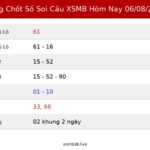 Bảng Chốt Số Soi Cầu XSMB hôm nay 06/08/2026