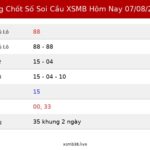 Bảng Chốt Số Soi Cầu XSMB hôm nay 07/08/2026