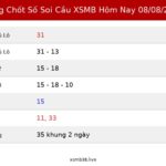 Bảng Chốt Số Soi Cầu XSMB  hôm nay 08/08/2026