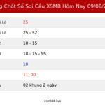 Bảng Chốt Số Soi Cầu XSMB hôm nay 09/08/2026