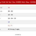 Bảng Chốt Số Soi Cầu XSMB hôm nay 10/08/2026