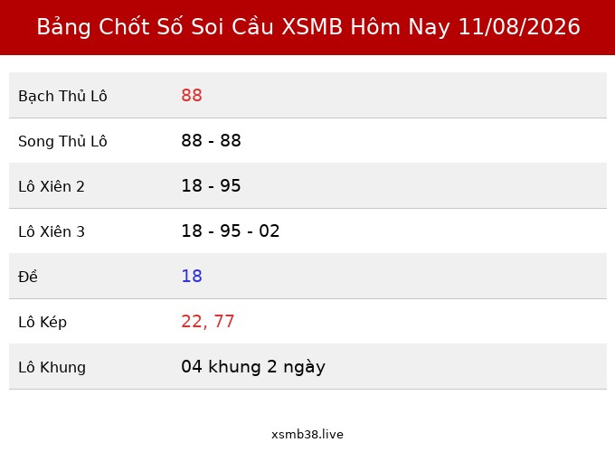 Bảng Chốt Số Soi Cầu XSMB hôm nay 11/08/2026
