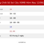 Bảng Chốt Số Soi Cầu XSMB  hôm nay 12/08/2026