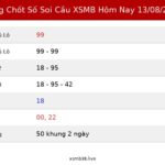 Bảng Chốt Số Soi Cầu XSMB  hôm nay 13/08/2026