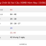 Bảng Chốt Số Soi Cầu XSMB hôm nay 15/08/2026