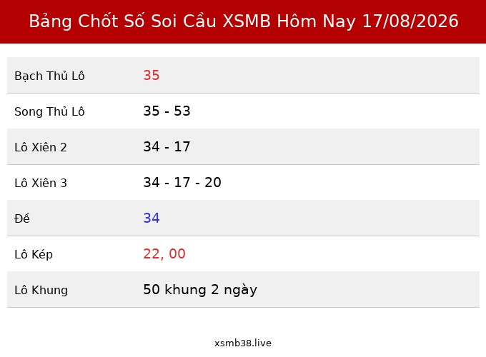 Bảng Chốt Số Soi Cầu XSMB hôm nay 17/08/2026