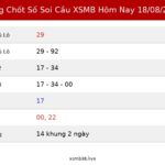 Bảng Chốt Số Soi Cầu XSMB hôm nay 18/08/2026