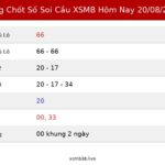 Bảng Chốt Số Soi Cầu XSMB hôm nay 20/08/2026