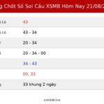 Bảng Chốt Số Soi Cầu XSMB  hôm nay 21/08/2026