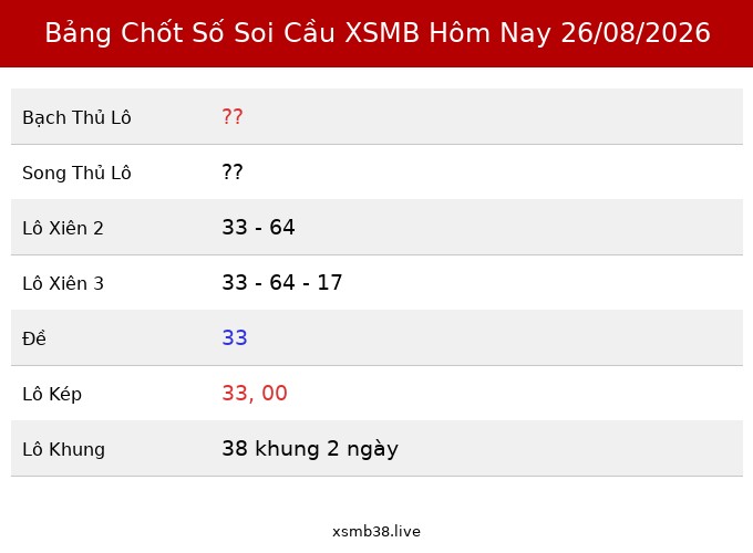 Bảng Chốt Số Soi Cầu XSMB  hôm nay 26/08/2026