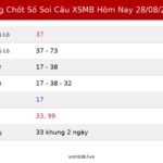 Bảng Chốt Số Soi Cầu XSMB  hôm nay 28/08/2026