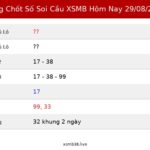 Bảng Chốt Số Soi Cầu XSMB hôm nay 29/08/2026