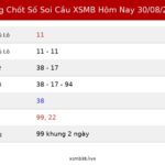 Bảng Chốt Số Soi Cầu XSMB hôm nay 30/08/2026