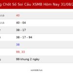 Bảng Chốt Số Soi Cầu XSMB  hôm nay 31/08/2026