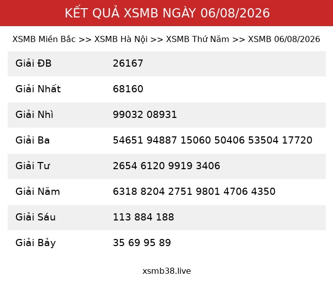 Kết Quả XSMB 06/08/2026