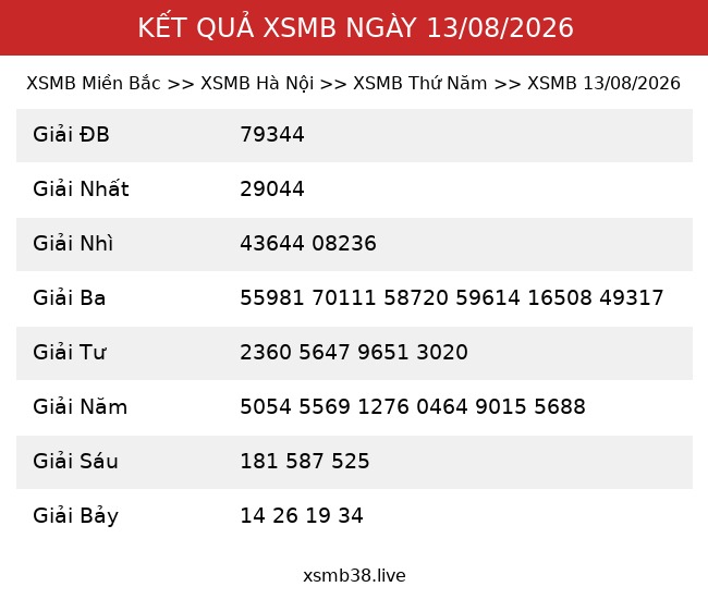 Kết Quả XSMB 13/08/2026